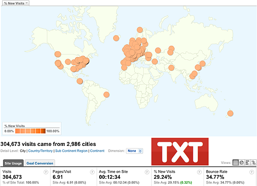 world_new_visits.png